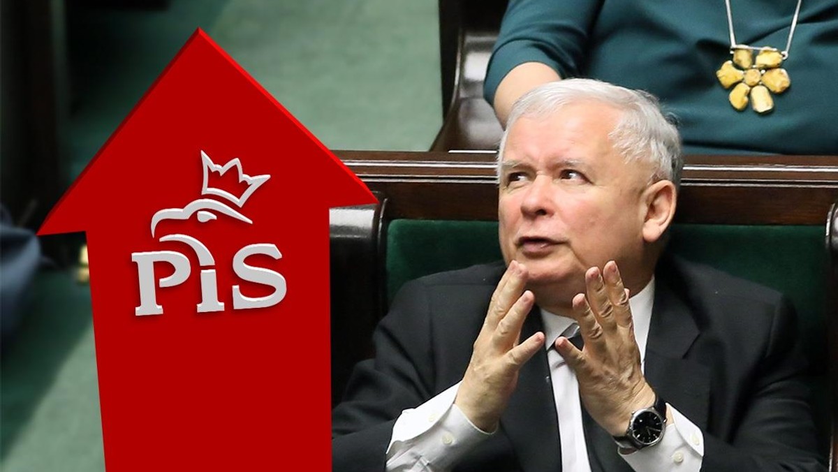 Jarosław Kaczyński sondaż