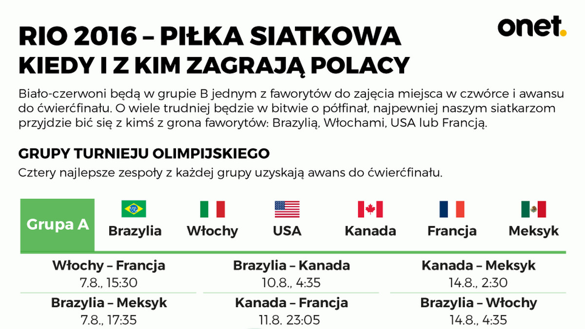 Polscy siatkarze ruszają do boju o olimpijskie medale w Rio de Janeiro. Zobacz plan gier podopiecznych Stephane'a Antigi.