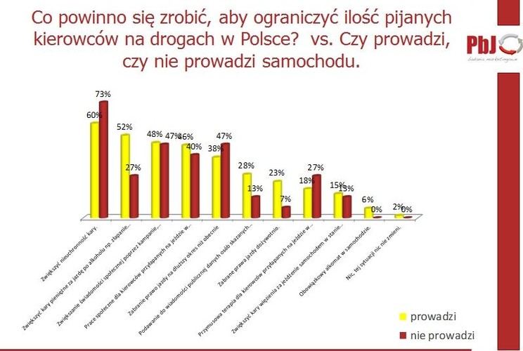 Raport PBJ Badania Marketingowe