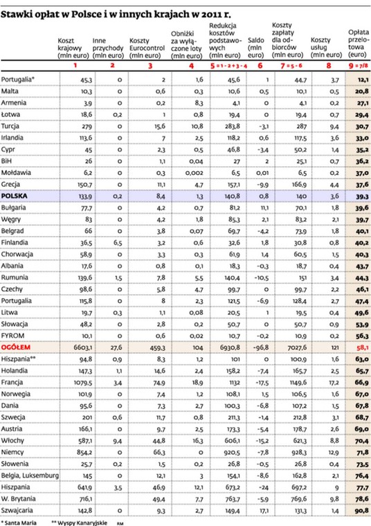 Stawki opłat w polsce i w innych krajach w 2011 r.