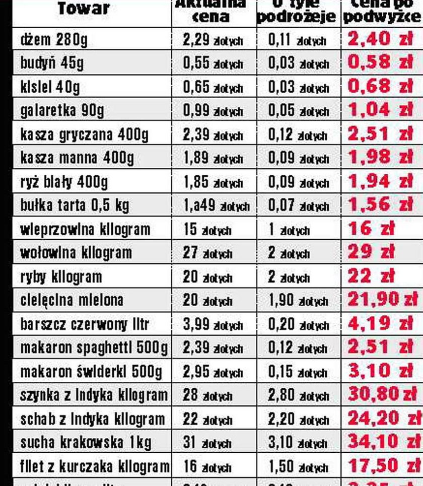 co zdrożeje w nowym roku, podwyżki,