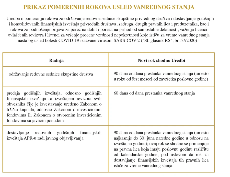 Prikaz pomerenih rokova usled vanrednog stanja