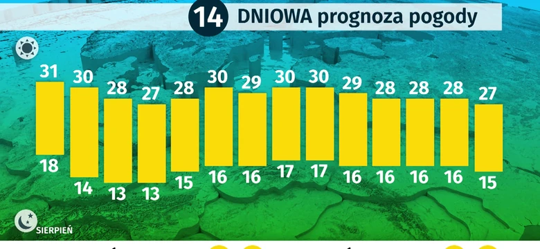 Pogoda Dlugoterminowa Wiadomosci