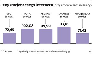 UPC bez wiedzy abonentów ogranicza prędkość internetu w domowych WiFi