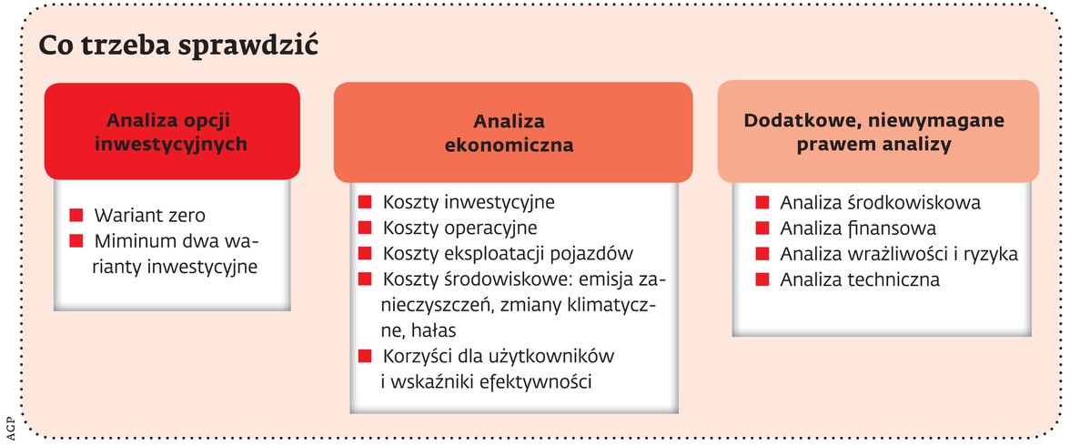 Co trzeba sprawdzić