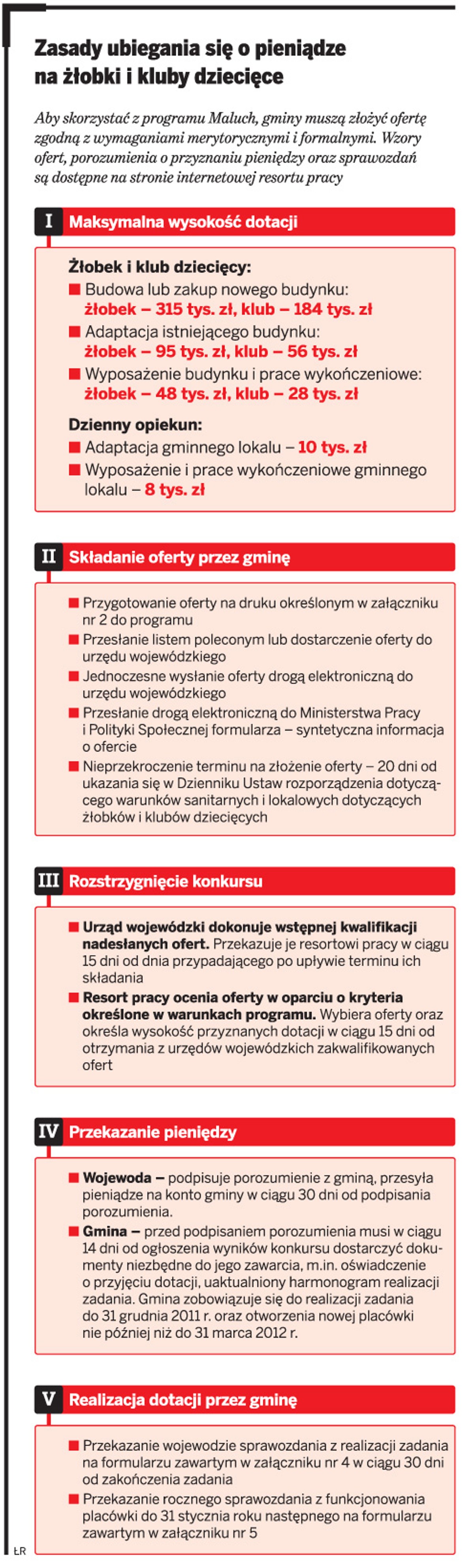 Zasady ubiegania się o pieniądze na żłobki i kluby dziecięce
