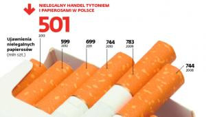Nielegalny handel tytoniem i papierosami w Polsce