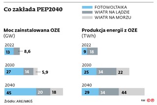 Co zakłada PEP2040