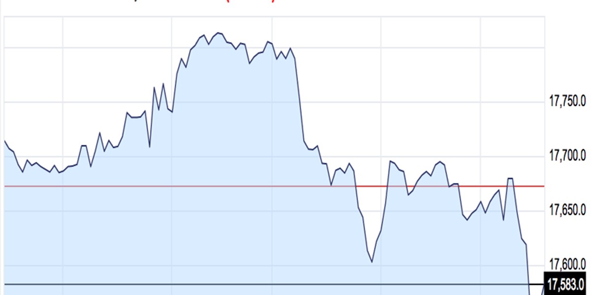 Global stocks are falling again