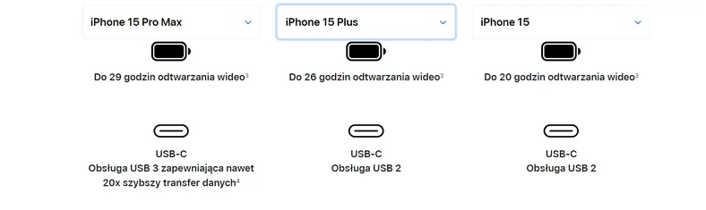 USB-C w iPhone 15