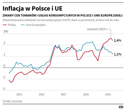 Inflacja a odczucia społeczne - Forbes.pl
