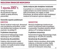 Rozliczenia świadczeń medycznych