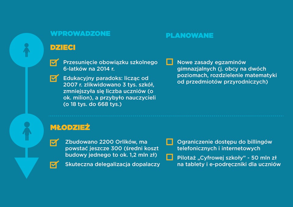 100 dni rządu Donalda Tuska