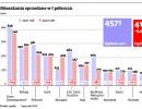 Mieszkania sprzedane w I półroczu