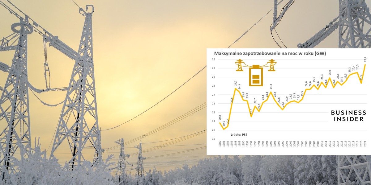 Mrozy powodują zwiększenie zużycia energii. W lutym padł w Polsce rekord zapotrzebowania na moc. Blackoutu uniknęliśmy dzięki importowi z Niemiec. Tymczasem zmarnowaliśmy dużo czas, żeby wykorzystać możliwości. Jak energia ze śmieci, która jest porównywalna z węglem kamiennym, a surowiec jest praktycznie darmowy.