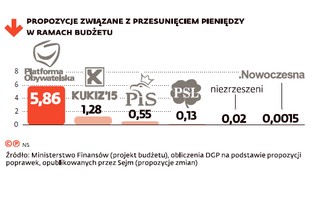 Sejm uchwalił budżet. Jakie są pomysły na realizację kosztownych obietnic?