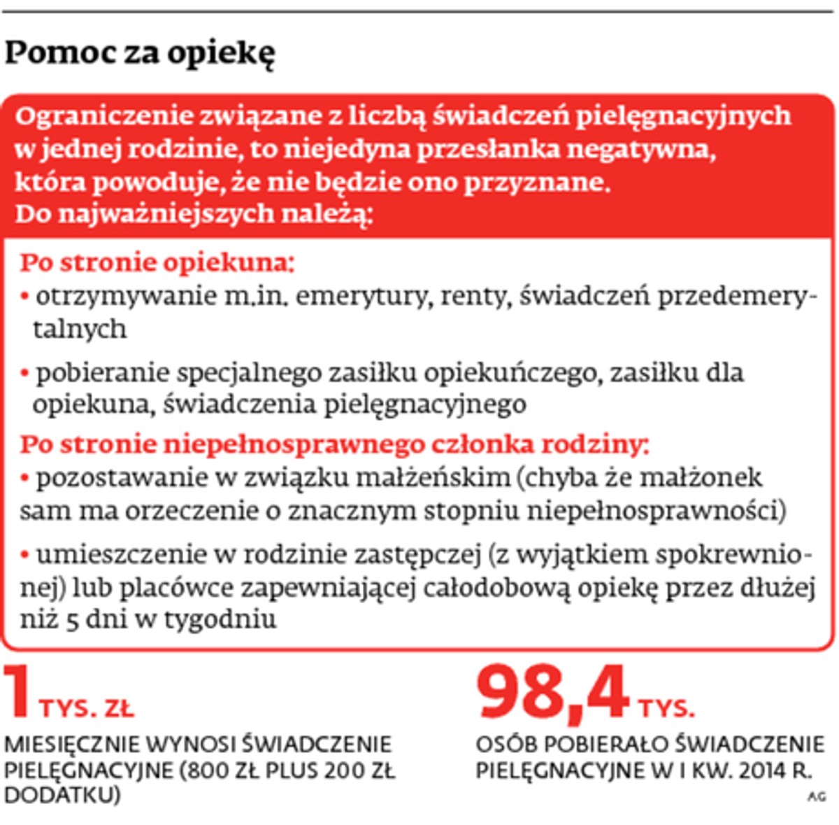 Pomoc za opiekę