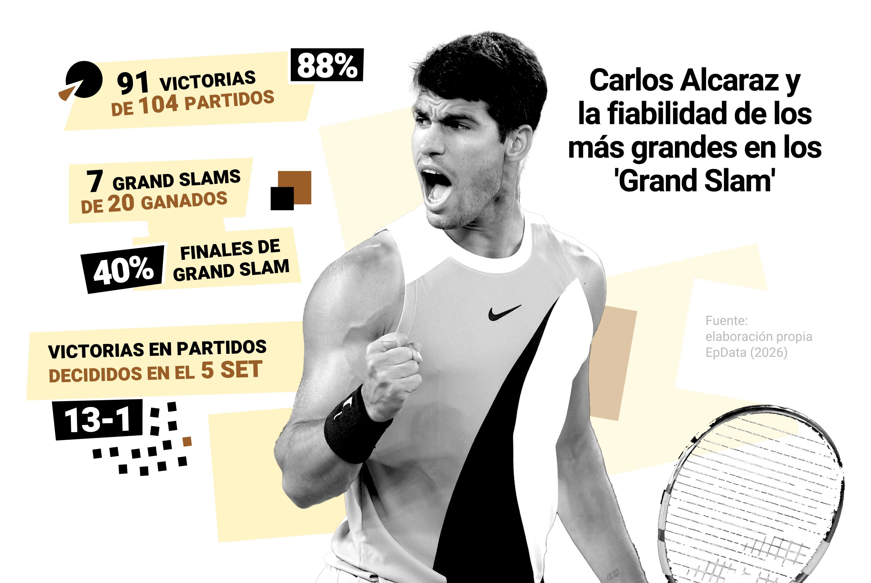 7 de 8 finales ganadas: Alcaraz supera a Djokovic en efectividad de Grand Slam