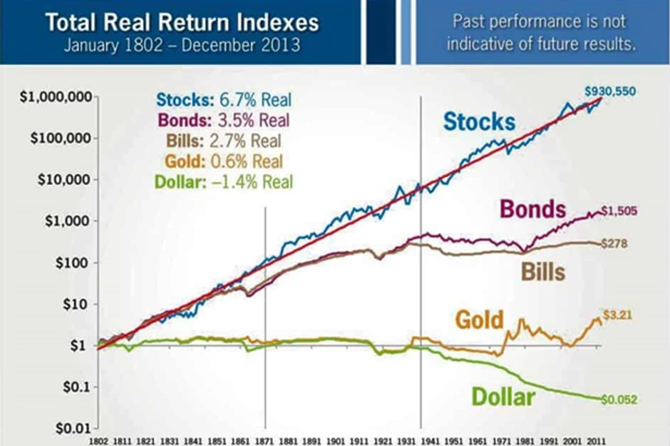 Slika je stara 11 godina, predstavlja realan prinos, ali je suština ostala ista.