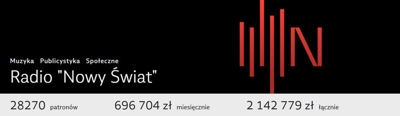 Zbiórka na Radio Nowy Świat 