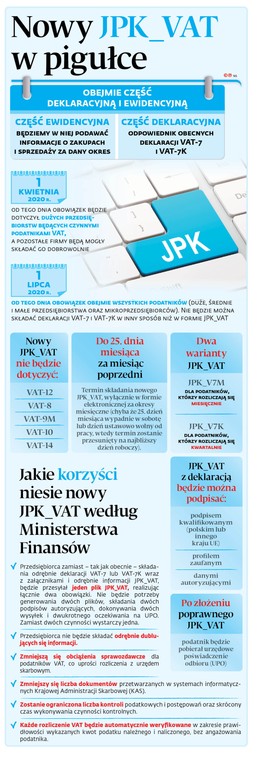 JPK_V7 w pigułce