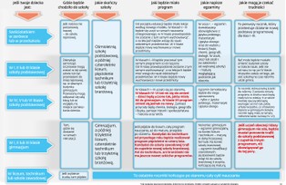 700 stron przepisów. Polska szkoła może pogrążyć się w chaosie