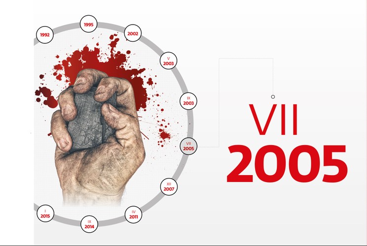 Wielka bitwa kilku tysięcy górników z policją przed Sejmem. Syreny, kilofy, petardy, koktajle Mołotowa były sposobem na obronę przechodzenia przez górników na emerytury po 25 latach pracy, choć ten przywilej miał im być zabrany. A że zbliżały się wybory parlamentarne i prezydenckie, rządzące wówczas SLD się ugiął (wcześniejsze emerytury nie dotyczą obecnie tylko działaczy górniczych związków zawodowych).