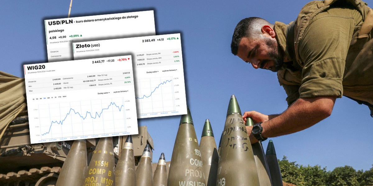 Izraelski żołnierz przygotowujący pociski i reakcja rynku finansowego na wykresach