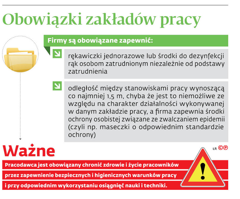 Obowiązki zakładów pracy