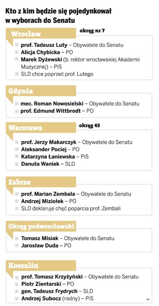 Silna lista samorządów w wyborach do Senatu, zobacz kto z kim będzie się pojedynkował