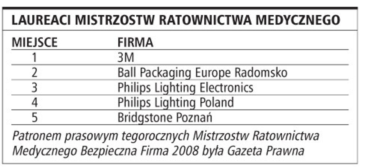 Laureaci mistrzostw ratownictwa medycznego