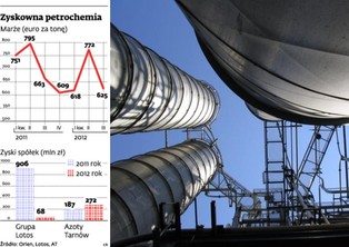 Państwowy sojusz Chemii z Lotosem