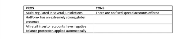 Pros and Cons of HotForex