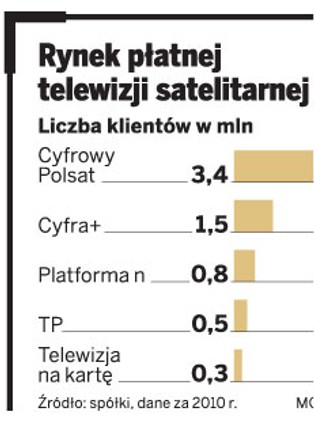 Polsat i TVN dzielą się kanałami