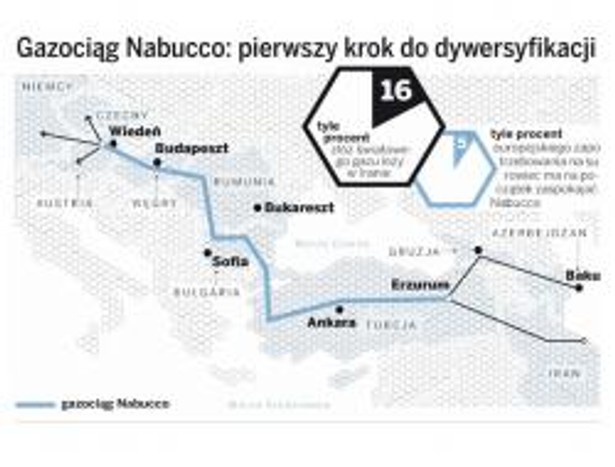 Gazociąg Nabucco - mapa (styczeń 2011)