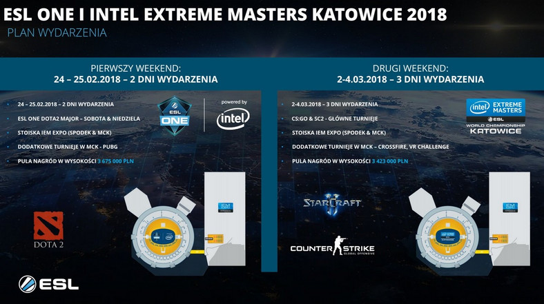 Intel Extreme Masters - IEM Zdj. 5