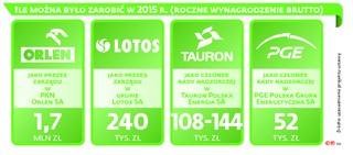 Nowa ustawa kominowa: Koniec z fikcyjnymi limitami