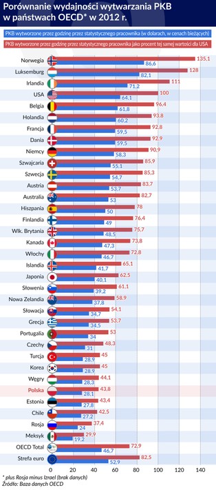 Lampa naftowa w portfolio nie wystarczy za przepustkę do przyszłości