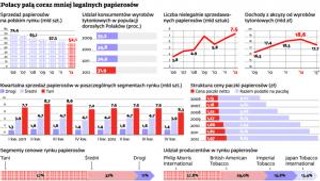 Ratować budżet akcyzą na papierosy. Tylko jak, podwyższać czy obniżać?