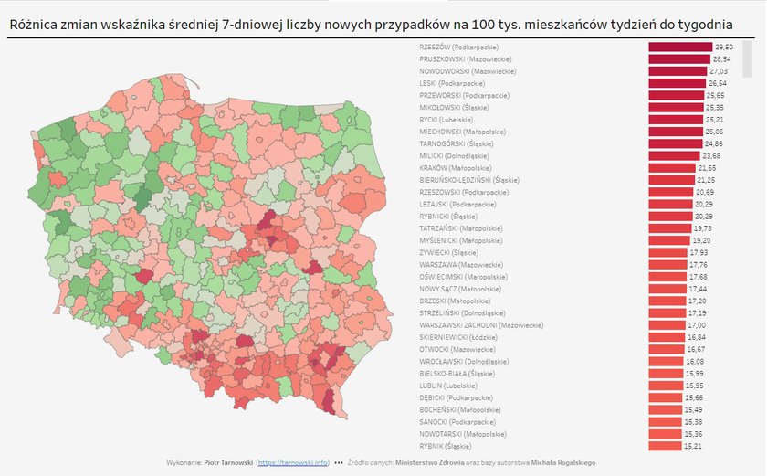 Tygodniowe wzrosty zakażeń.