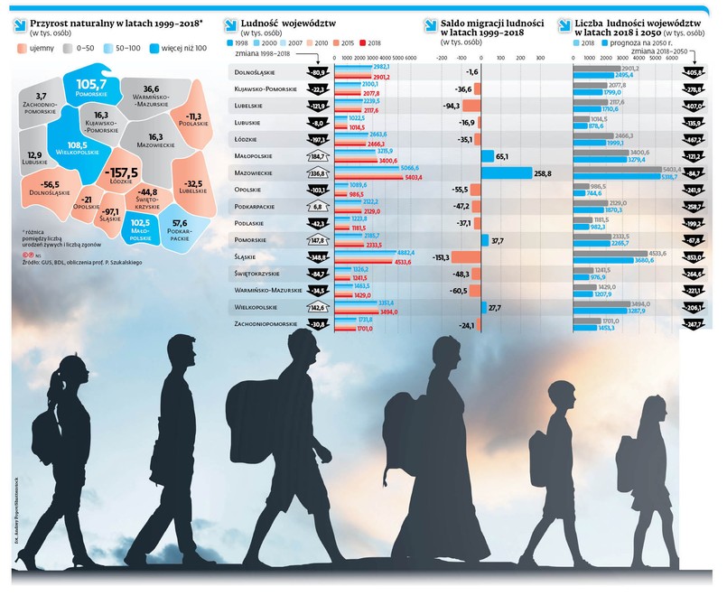 Demografia