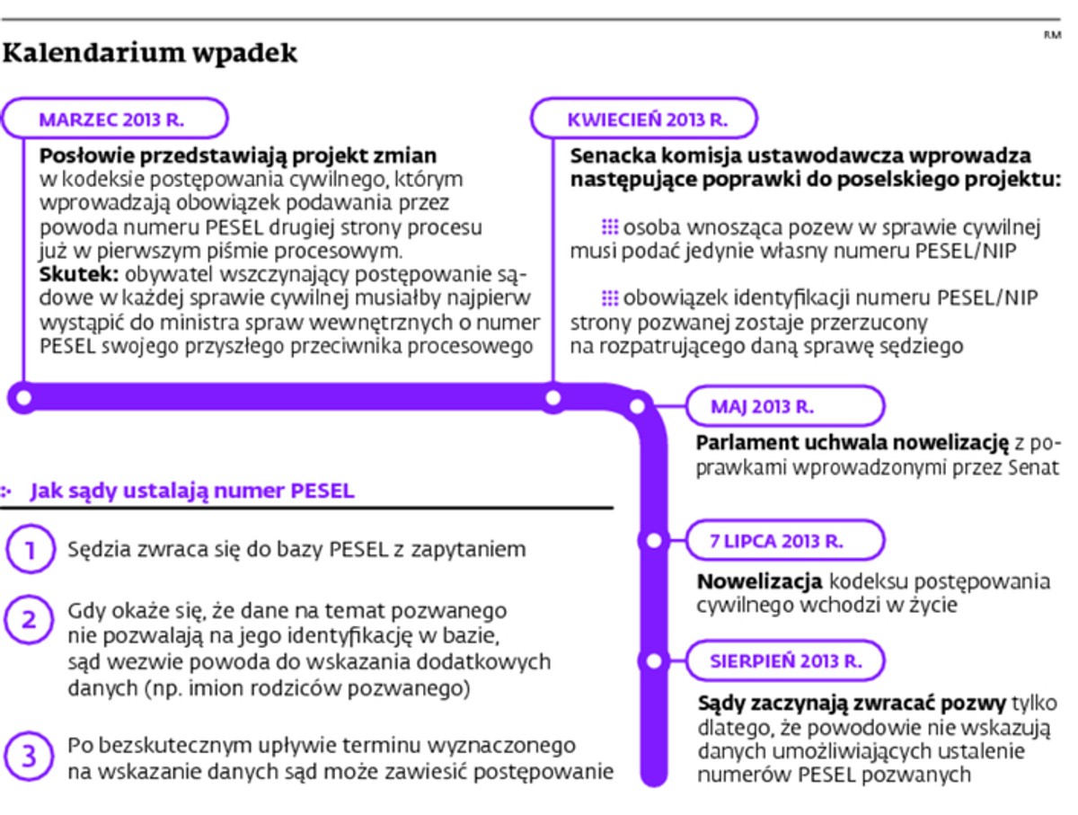 Kalendarium wpadek