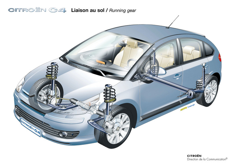 Używany Citroen C4 I: technika