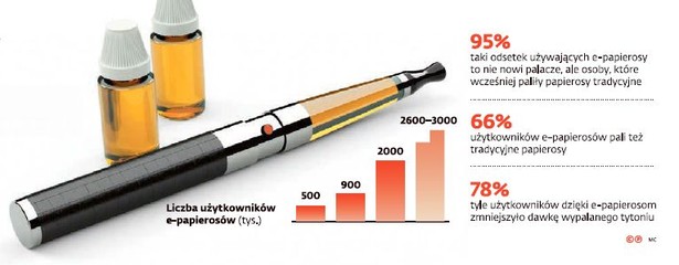 Państwo chce zarobić na e-palaczach. Elektroniczne papierosy zostaną objęte akcyzą