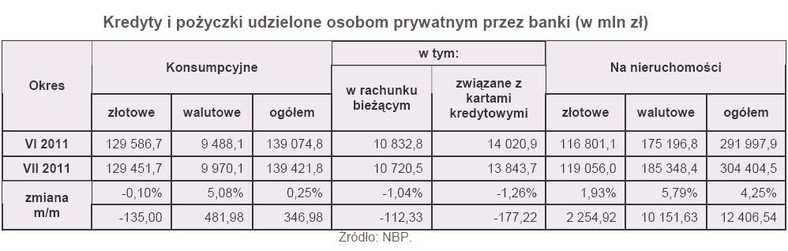 Kredyty i pożyczki udzielone osobom prywatnym przez banki (w mln zł)