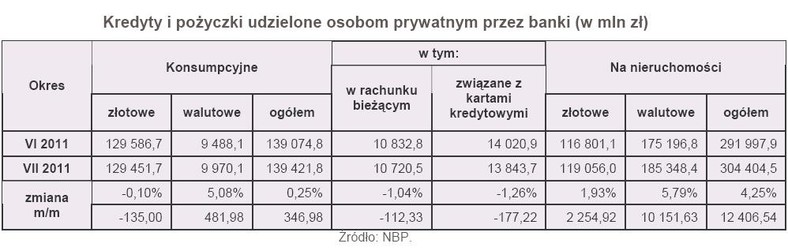 Kredyty i pożyczki udzielone osobom prywatnym przez banki (w mln zł)