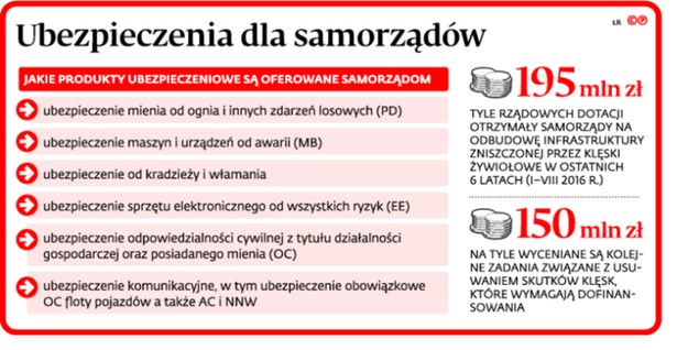 Ubezpieczenia dla samorządów