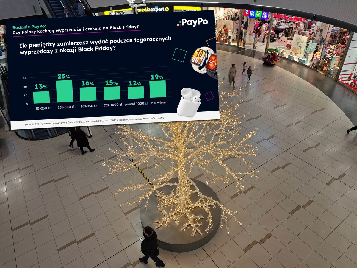 Tyle wydamy na Black Friday. Jest badanie