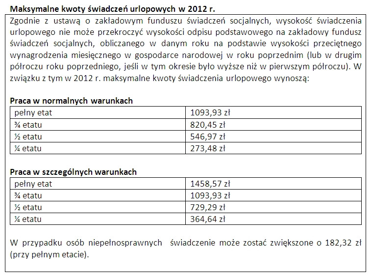 Maksymalne kwoty świadczeń urlopowych w 2012 r.
