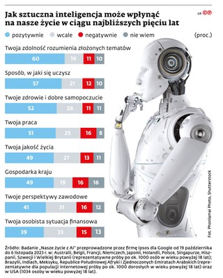 Jak sztuczna inteligencja może wpłynąć na nasze życie w ciągu najbliższych pięciu lat